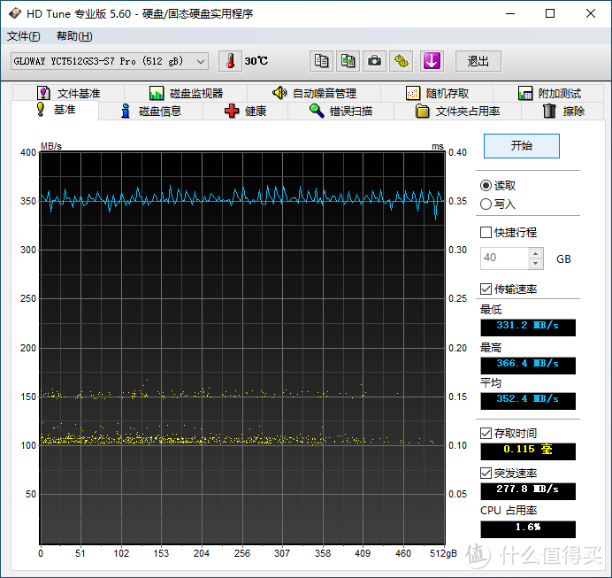 【茶茶】打破外商垄断？光威奕PRO 512G测试报告