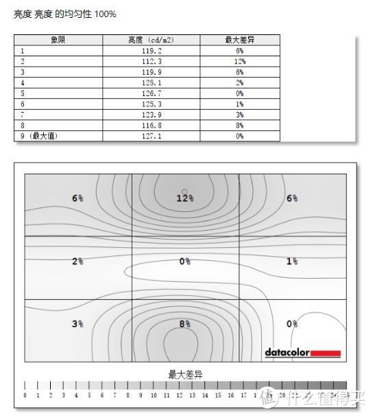 微星“小金刚”显示器 PAG272QR简评