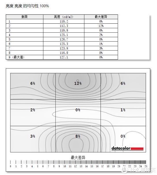 微星“小金刚”显示器 PAG272QR简评