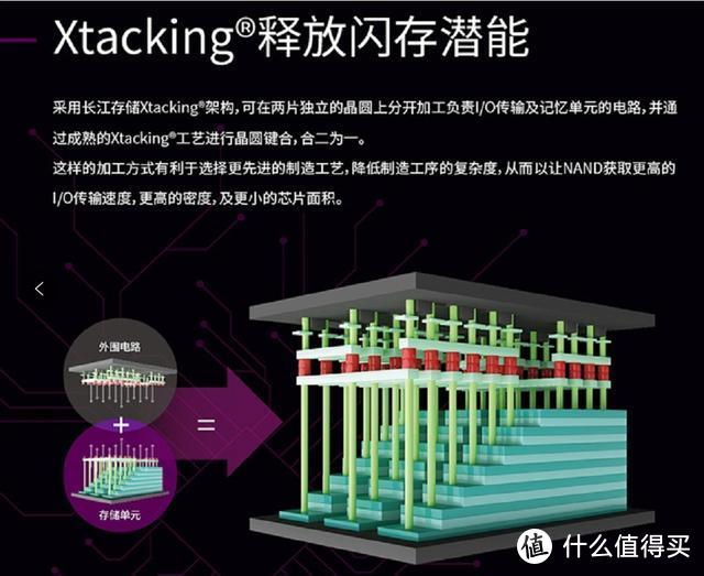 中国芯更可靠 稳定压倒一切 跑分实测光威SSD弈系列Pro