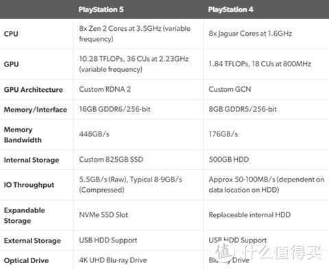 索尼PS5发布在即，华为智慧屏X65能否一战？