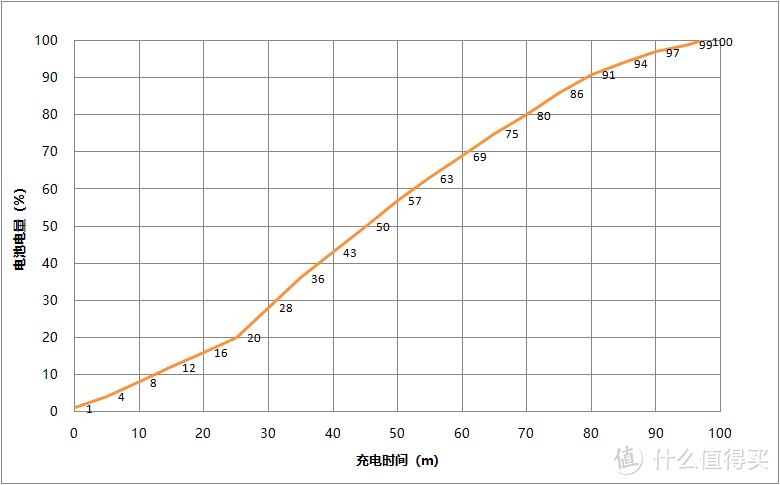 一加8 Pro测评：一加理解下的电池管理，30瓦也许真的够了