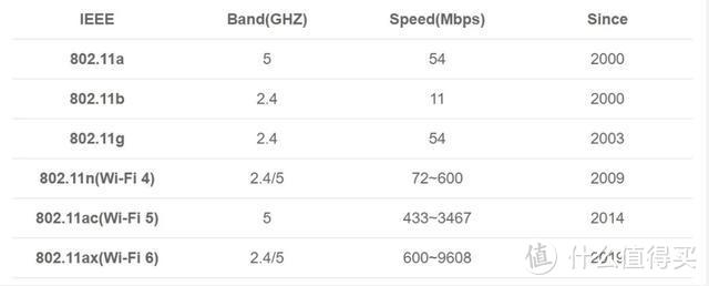 我为什么会选择一款Wi-Fi 6路由器，荣耀路由器3告诉你答案