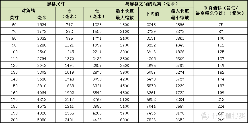 1080P提升到4K，明基W5700不纠结的选择