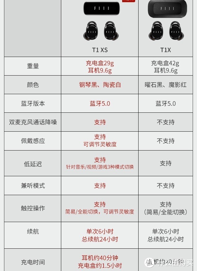 FIIL T1 XS 真无线蓝牙运动耳机全新体验测评-2020-06