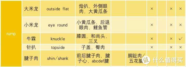 火遍全国的潮州牛肉丸，是用牛的哪部分打出来的？