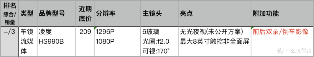 速战速决！点评天猫人气和销量最好的23款记录仪