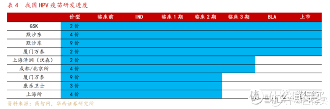 如何快速、高性价比打上HPV疫苗？预约攻略来了！附个人翻车经历及全国比价表