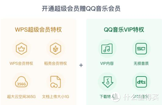 免费？最后一天！QQ音乐绿钻和京东Plus会员都免费了！