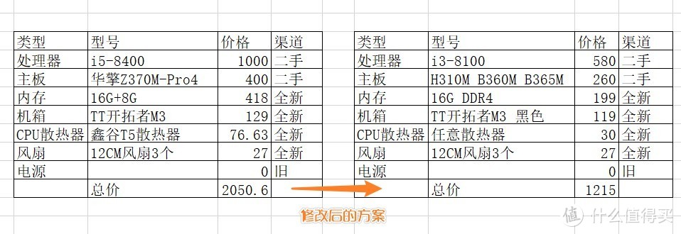 NAS最强攻略：使用UNRAID系统，搭建ALL IN ONE全过程！超万字教程，绝对干货！