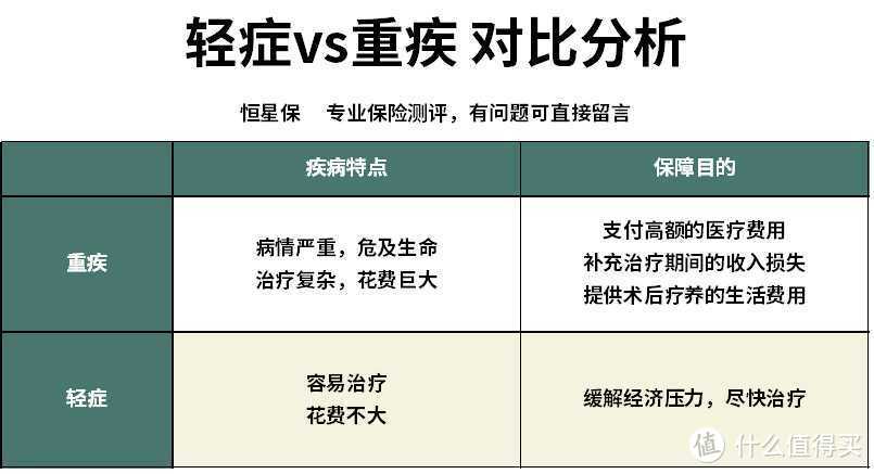 什么是多次赔付重疾险？有必要买吗？