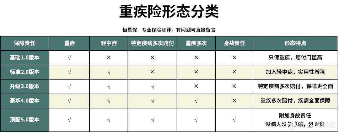 什么是多次赔付重疾险？有必要买吗？