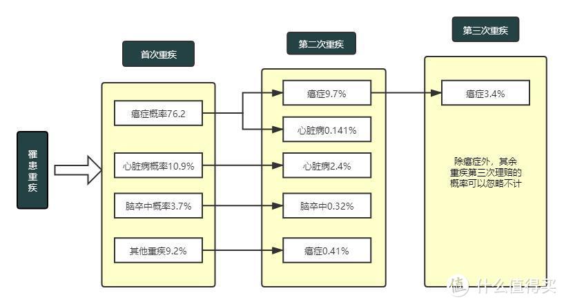 什么是多次赔付重疾险？有必要买吗？