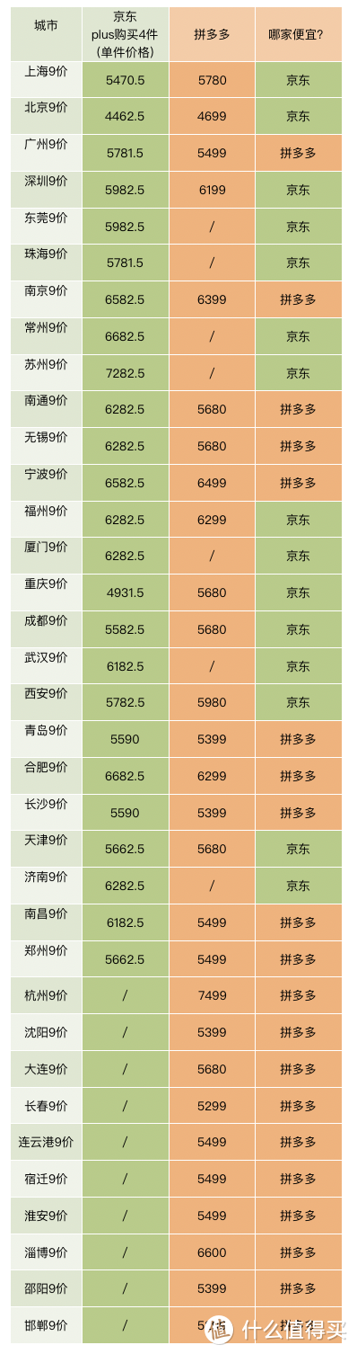 如何快速、高性价比打上HPV疫苗？预约攻略来了！附个人翻车经历及全国比价表