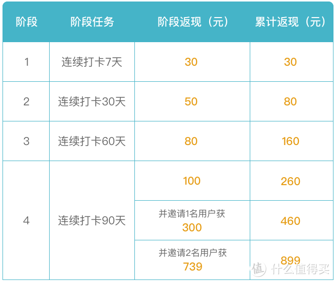 最佳姿势！三款电子书阅读器0元享活动攻略