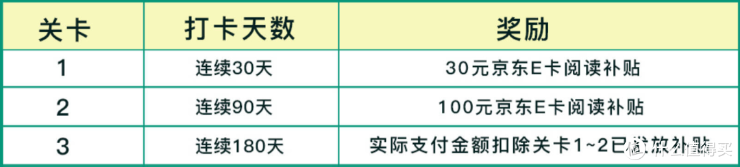 最佳姿势！三款电子书阅读器0元享活动攻略