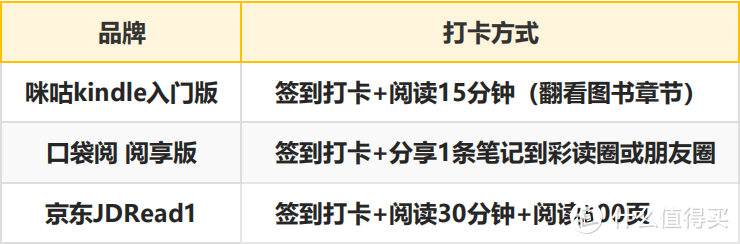 最佳姿势！三款电子书阅读器0元享活动攻略