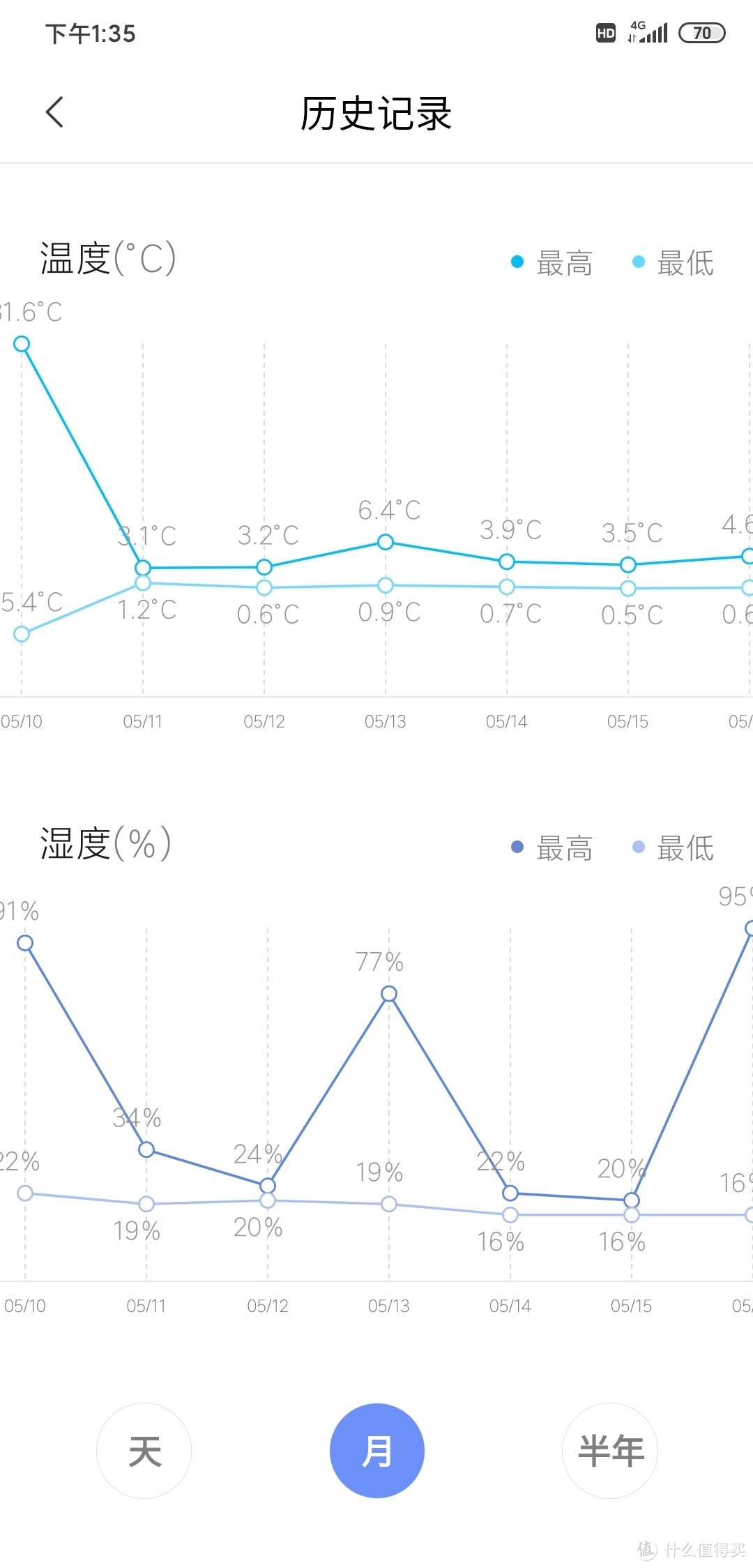 西门子定频零度保鲜(kf86na240c)冰箱浅评。