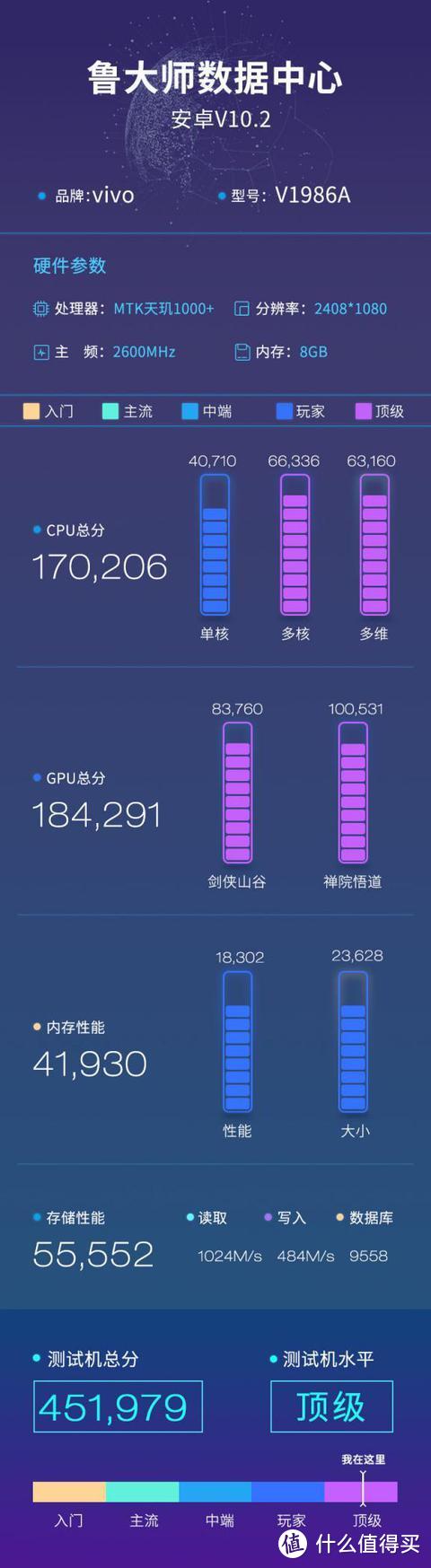 iQOO Z1深度测评：5G先锋，领先的不止是性能