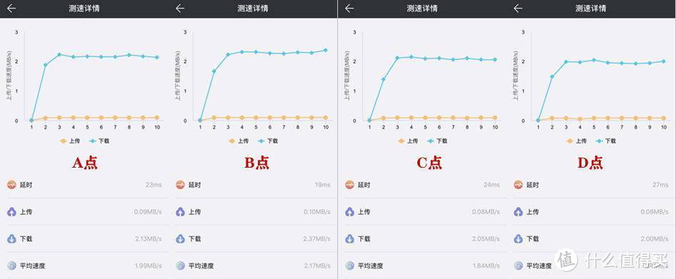 新品WIFI6路由体验：继续追求性价比的小米AX1800