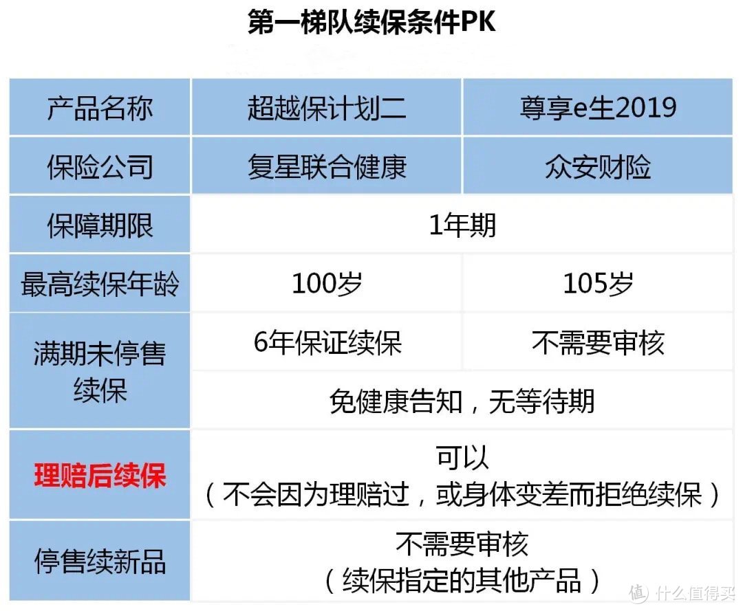 有了这份百万医疗险，看病没花一分钱！