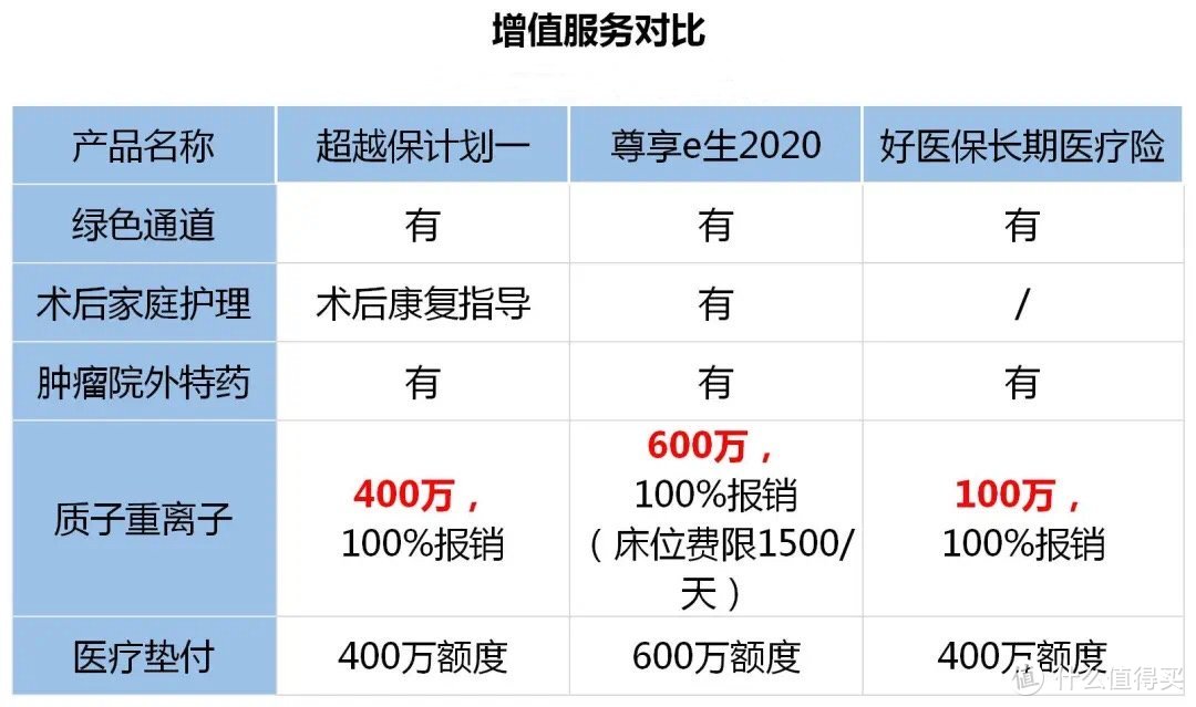 有了这份百万医疗险，看病没花一分钱！