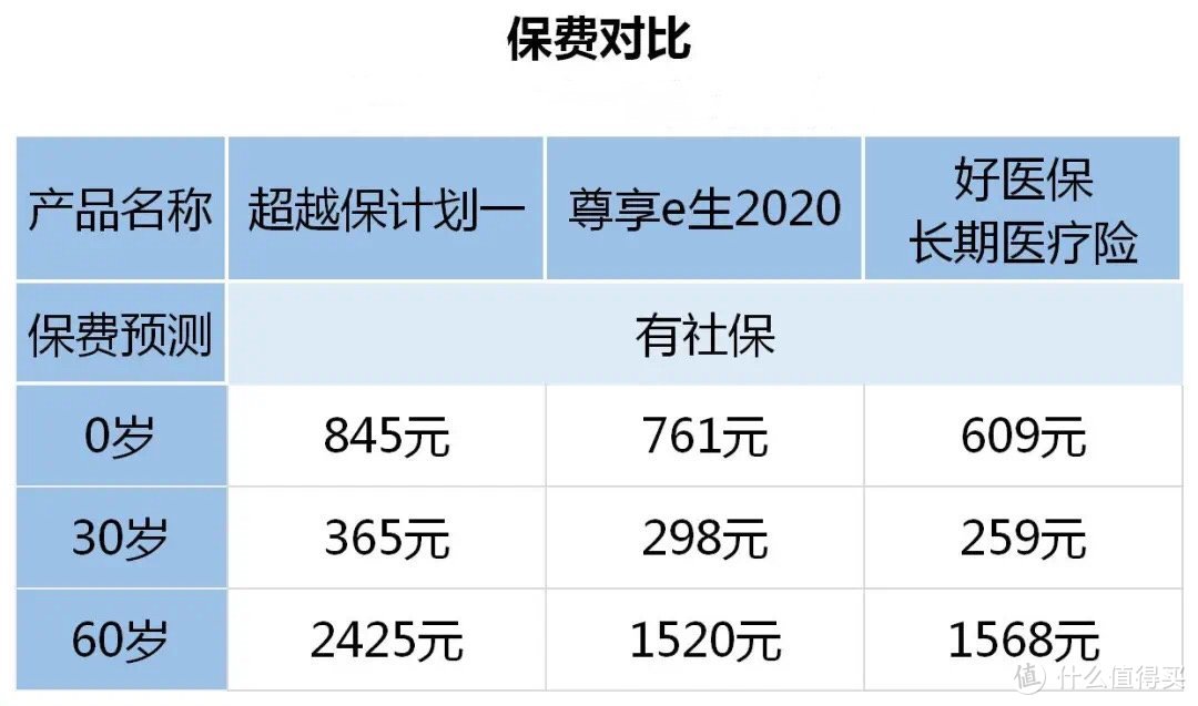 有了这份百万医疗险，看病没花一分钱！