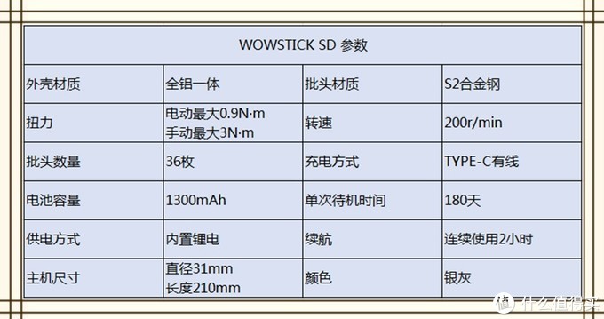 拧螺丝的快乐，竟然来源于它？︱网友：我也想试试