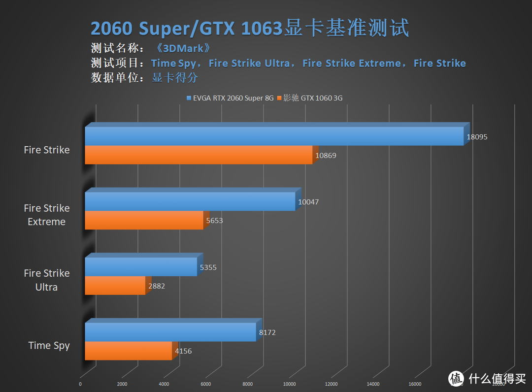 真香蜕变！从GTX1060到RTX 2060 Super的飞跃