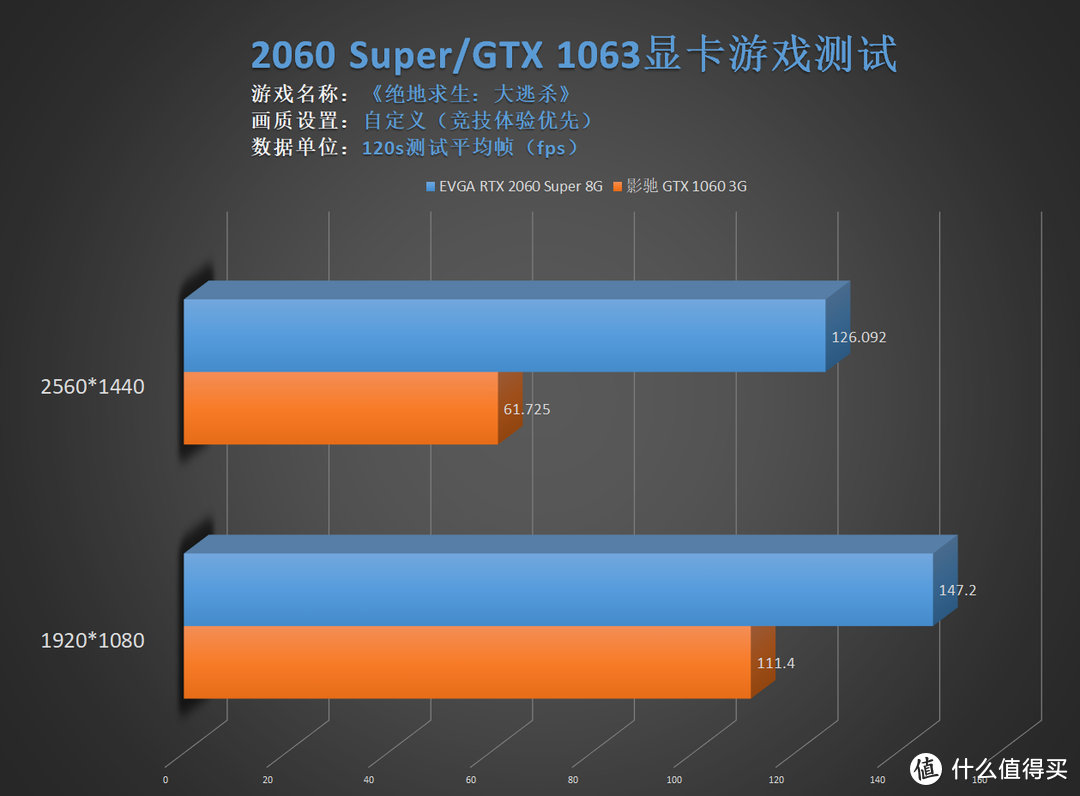 真香蜕变！从GTX1060到RTX 2060 Super的飞跃