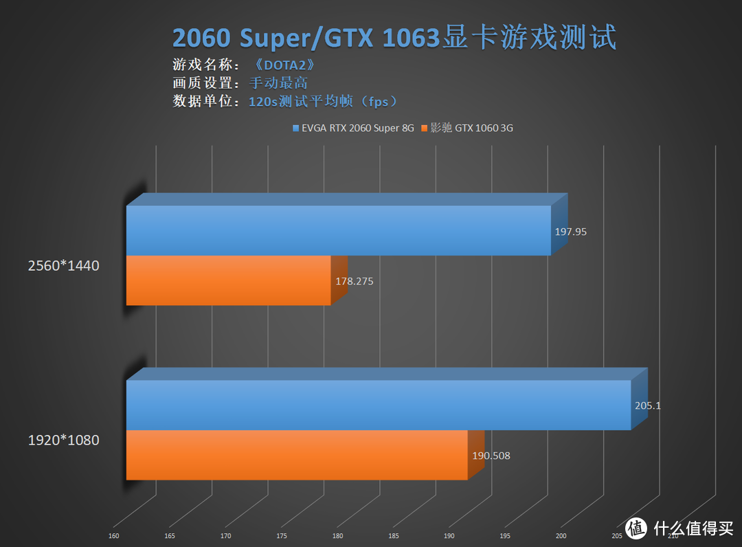 真香蜕变！从GTX1060到RTX 2060 Super的飞跃