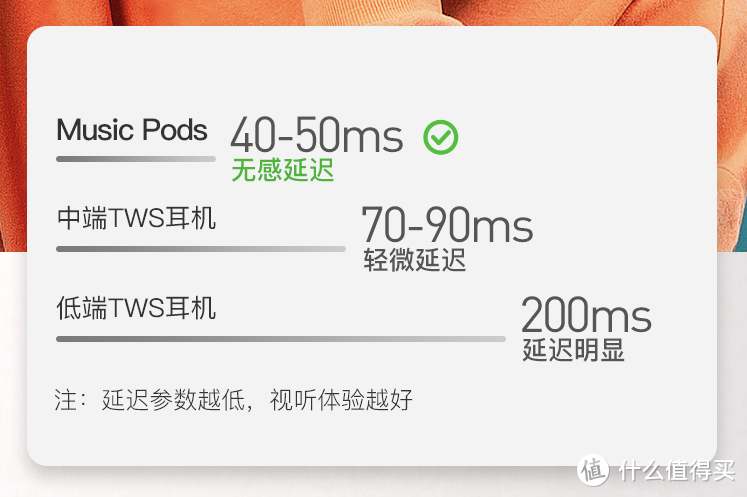 玩游戏不卡壳！网易云音乐Music Pods耳机如何？