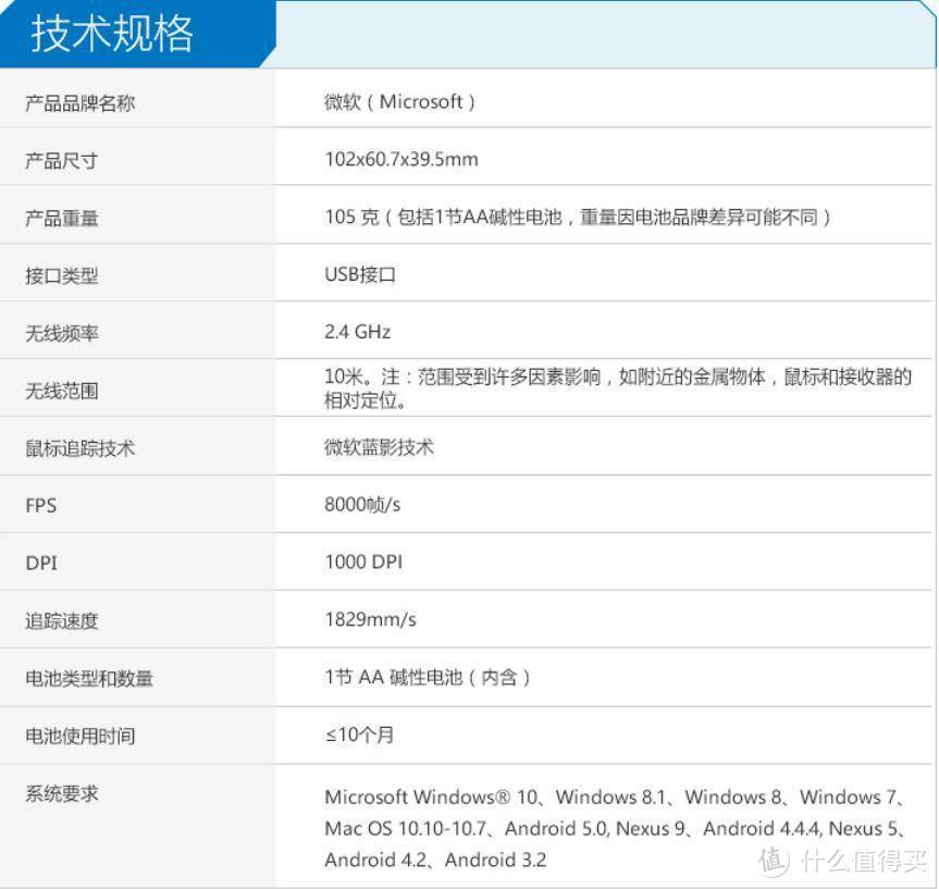 经典的微软 (Microsoft)  蓝影4000 无线鼠标 却有一个奇怪的缺陷