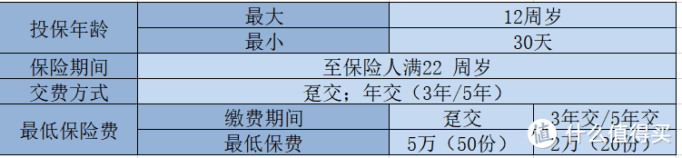 恒安标准筑梦未来——简单粗暴的少儿教育年金  