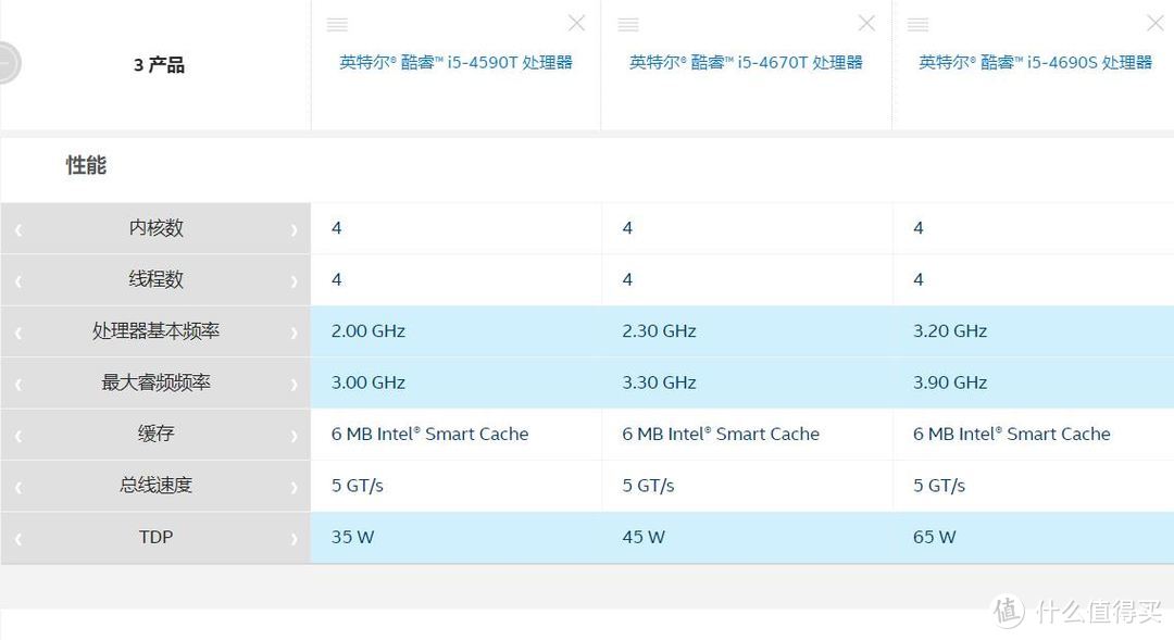 三款微型主机PK：HP 800G1 DM、Dell 9020m、Lenovo M4500Q