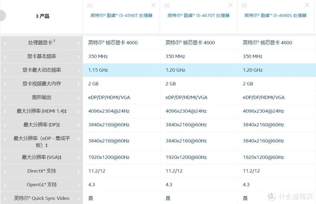 三款微型主机PK：HP 800G1 DM、Dell 9020m、Lenovo M4500Q