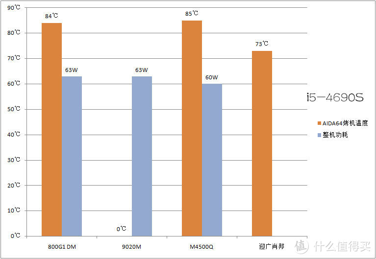 三款微型主机PK：HP 800G1 DM、Dell 9020m、Lenovo M4500Q