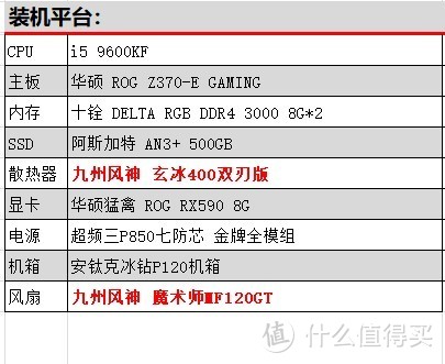 曾经的王者又回来了？玄冰400双刃散热器大战i5-9600KF OC5.0GHz