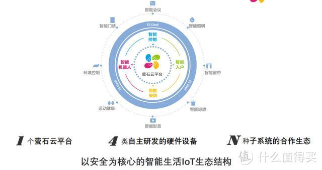 智居不仅仅是家居，萤石突破IoT家庭局限