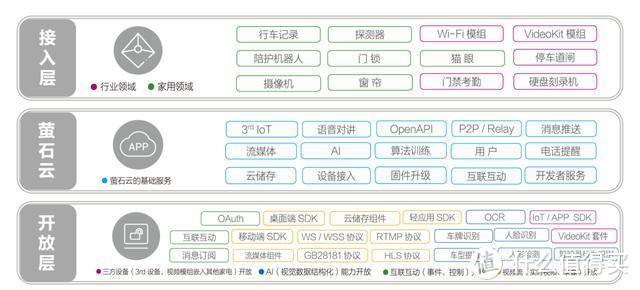 智居不仅仅是家居，萤石突破IoT家庭局限