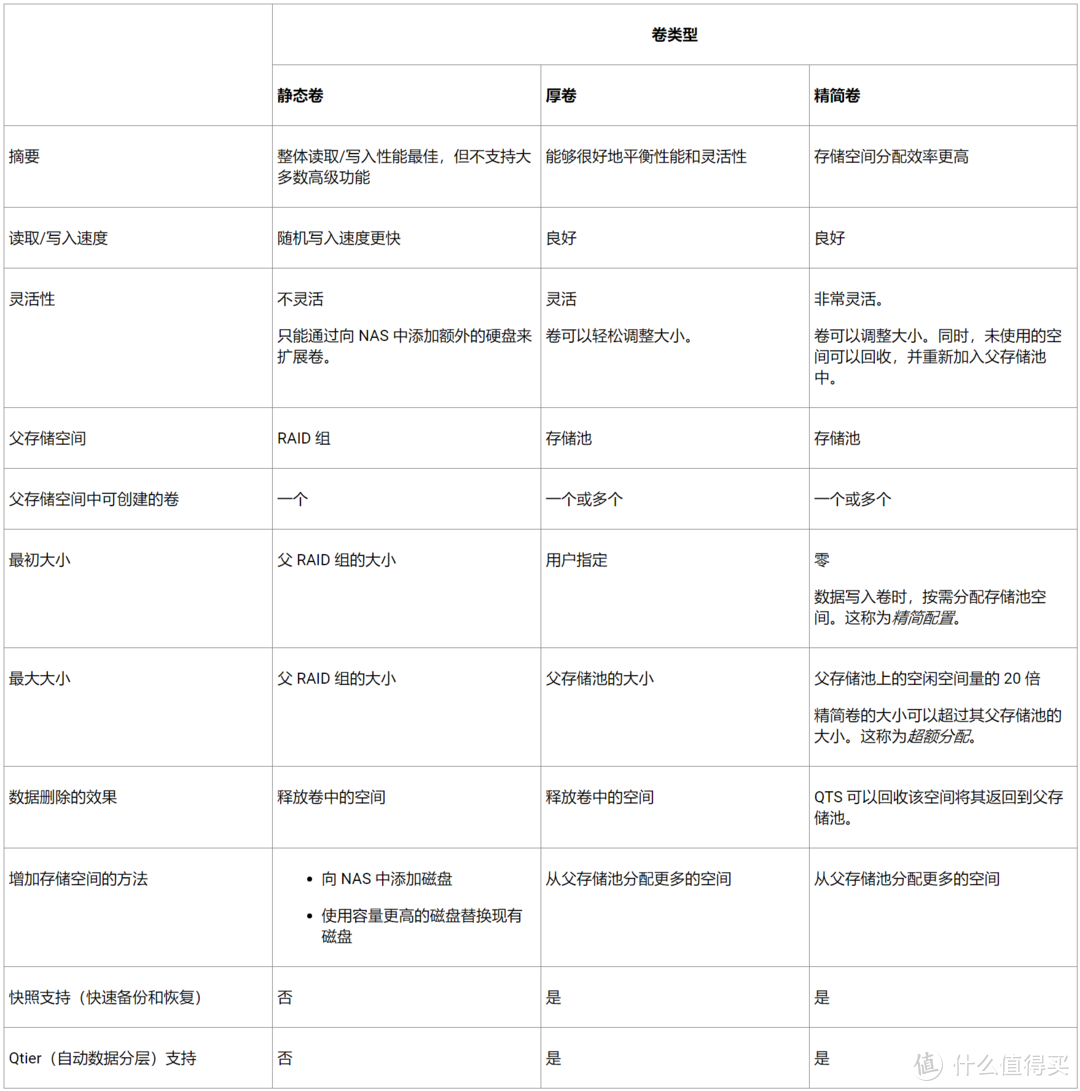 版本控制系统丨如何通过威联通TVS-951N，打造NAS的时光机器？