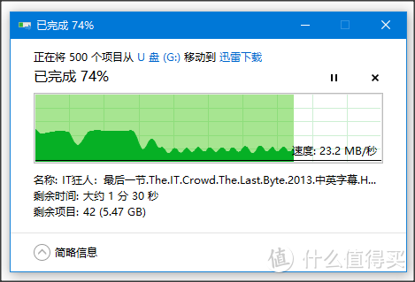 闪迪 (SanDisk)128GB USB3.1 U盘 CZ800至尊极速 开箱简评