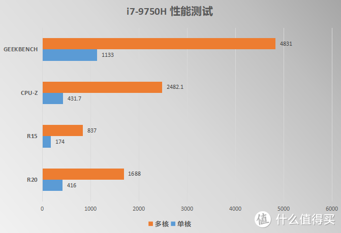 游戏本不一定就得颜丑厚重，雷蛇灵刃15改变你对游戏本的认知