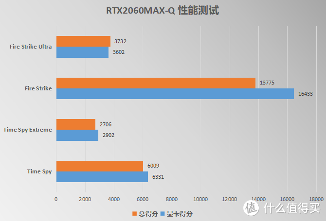 游戏本不一定就得颜丑厚重，雷蛇灵刃15改变你对游戏本的认知