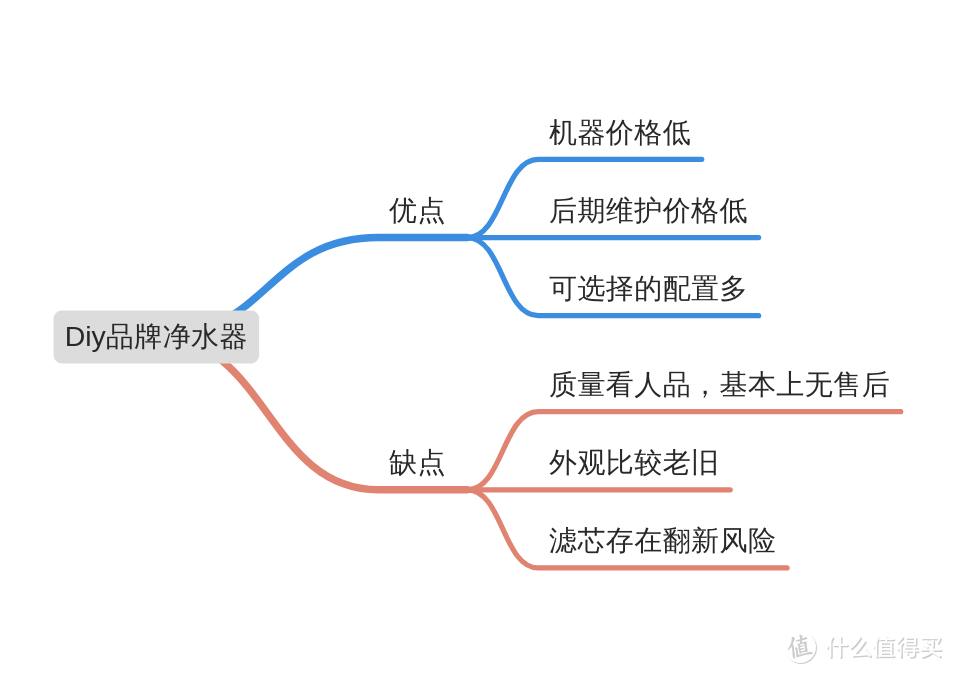 可能是618最实用的二十款反渗透净水器推荐，品牌、Diy……你想要的这里都有