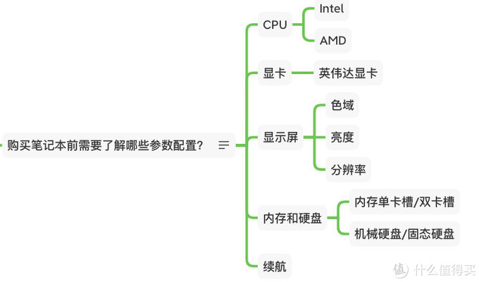 京东618来啦，收藏这份笔记本电脑及周边选购推荐和技巧，一定不会有错！