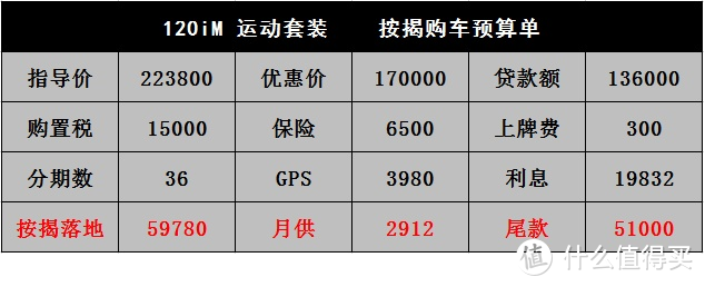 1系：五月车价75折，任务完成就涨价