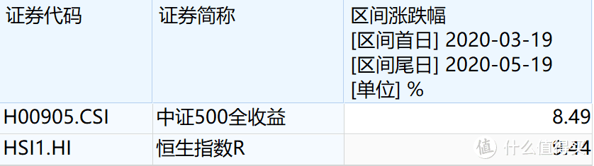 这个很秀的组合，你知道吗