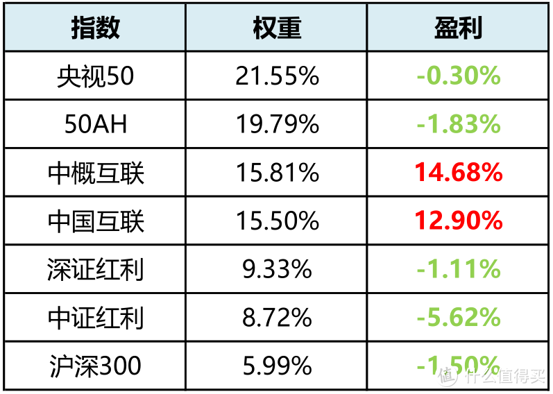 这个很秀的组合，你知道吗