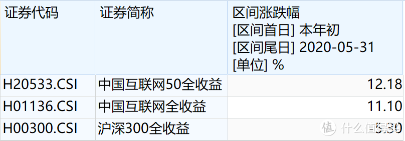 这个很秀的组合，你知道吗